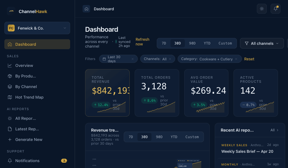 Channel performance view inside ChannelHawk Insights